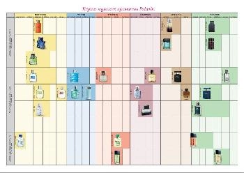 ����� ������� �������� ��������