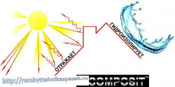 ������ ���������� ���������� ����� ���������� ������������� R-COMPOSIT, ����� 10 ��